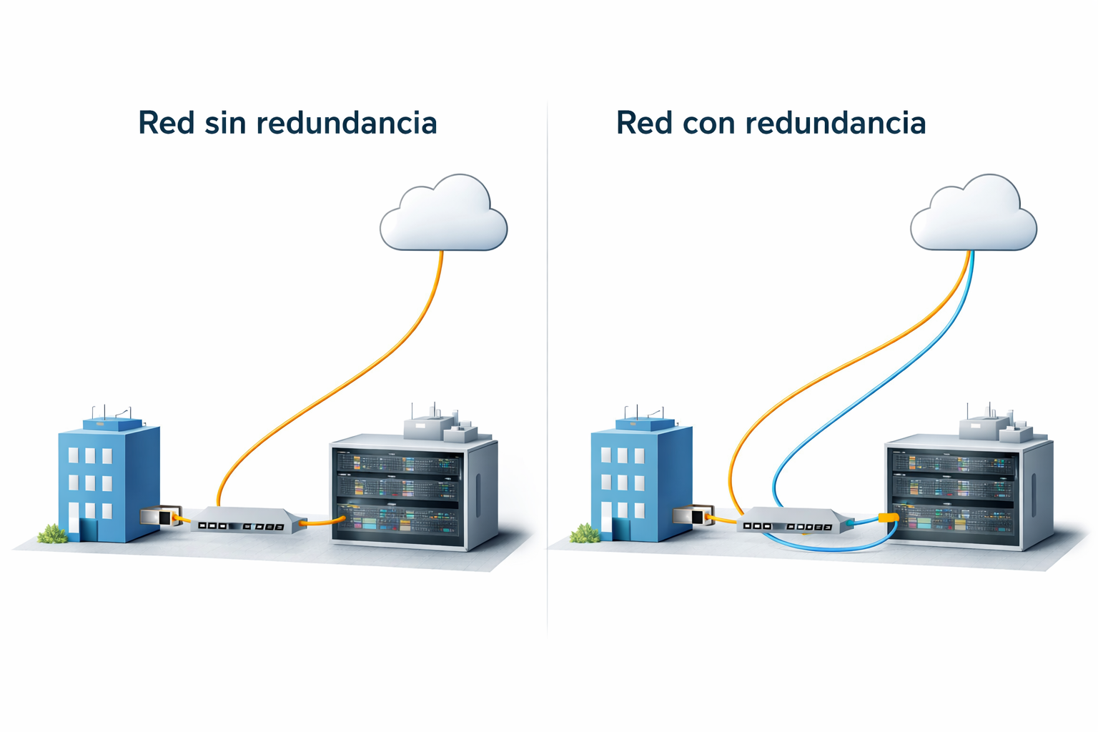 Esquema comparativo de red de fibra óptica sin redundancia y red de fibra óptica con redundancia para continuidad del servicio